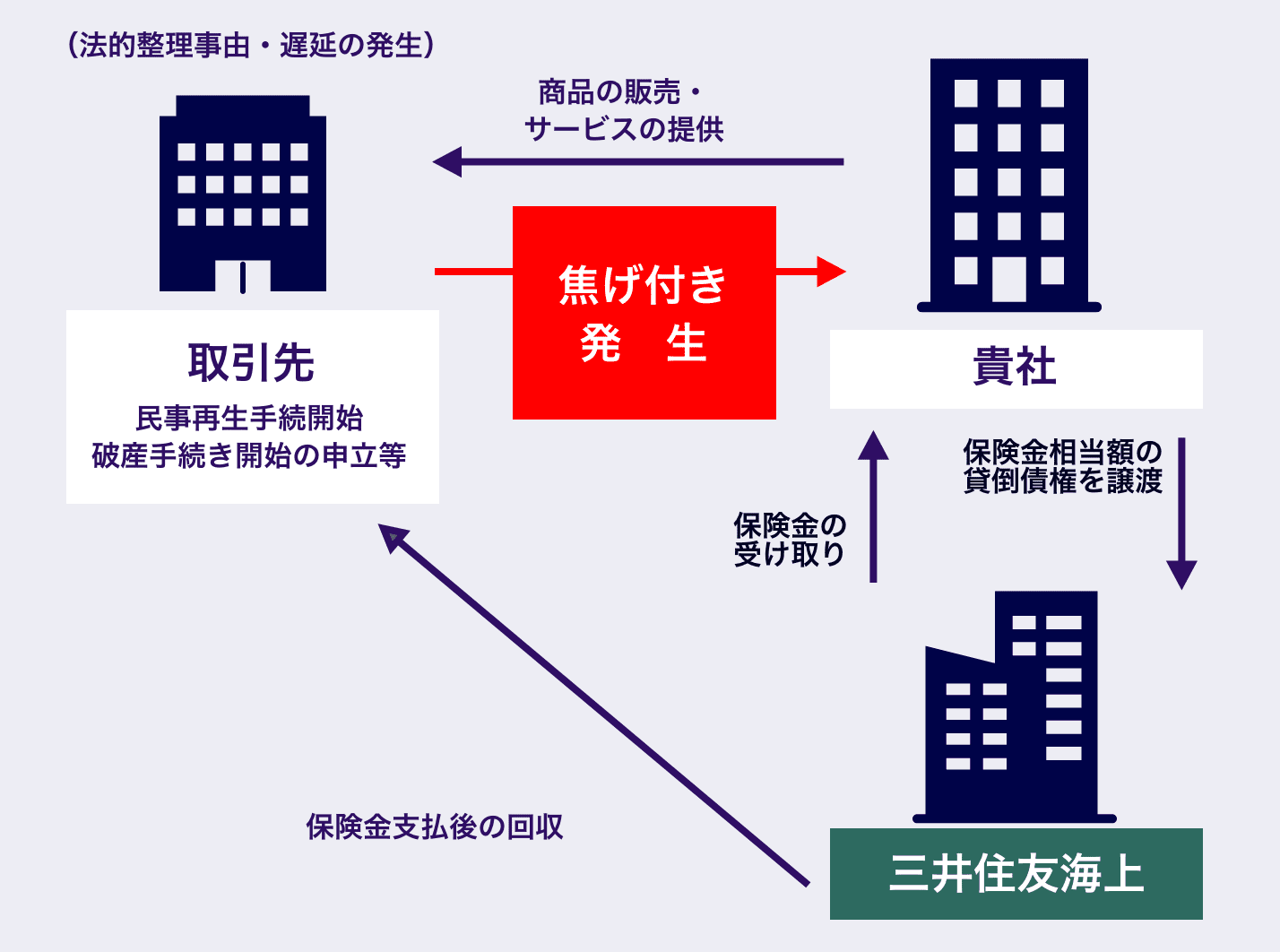 コファスジャパン信用保険会社