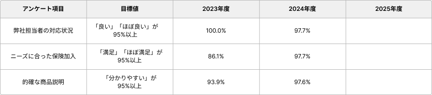 独自アンケート