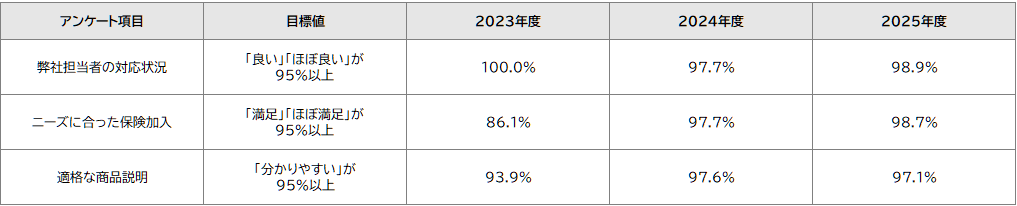 独自アンケート